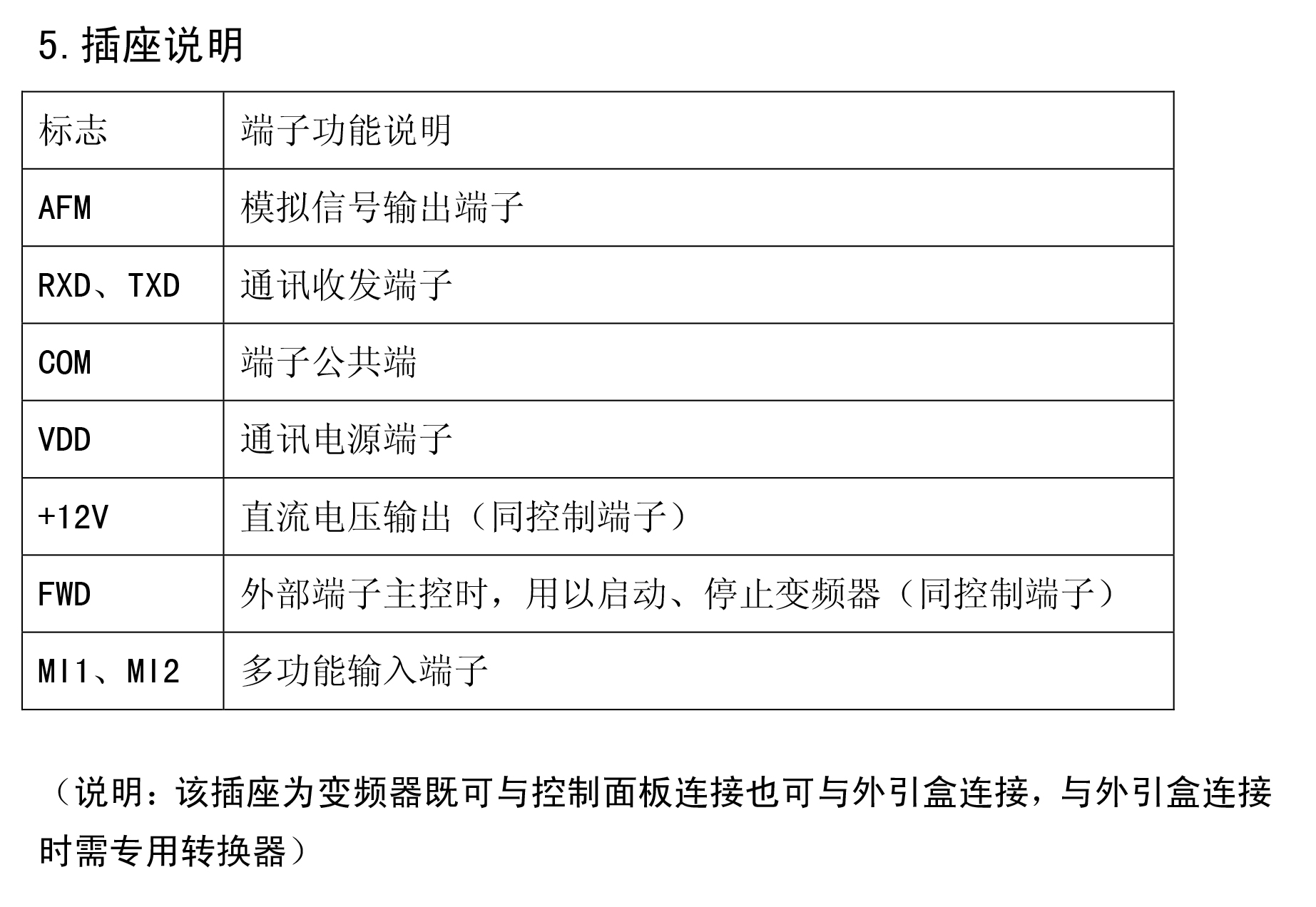 YTB-S-L系列端子机专用变频器03.jpg